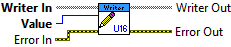 Write U16 VI