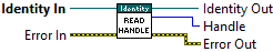 Read Handle VI