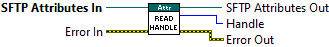 Read Handle VI