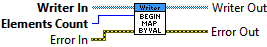 Begin Map (Value)