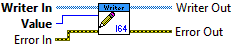 Write I64 VI