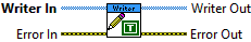 Write True VI