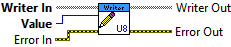 Write U8 VI